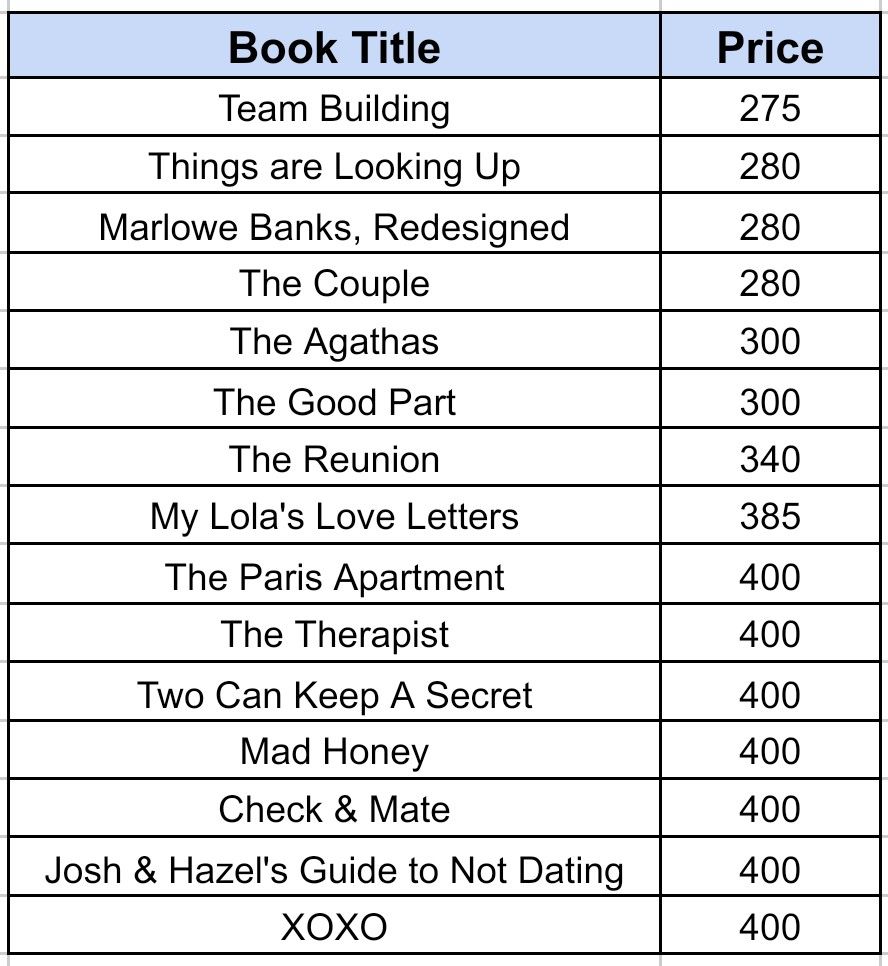 Team Building by Siege Malvar (Category: Storybooks) located in Manila. Submitted by nish_sells (Listing ID 1442311914, Image 3). Description: Hi! Selling books from my personal collection to make more shelf space. Location: Marikina 📕 Team Building 🔖 275 pesos MOP: GCash, BPI, or Maribank MOD: Grab Express, Lalamove, or Angkas shouldered by buyer Feel free to send a message to see condition of any book. .