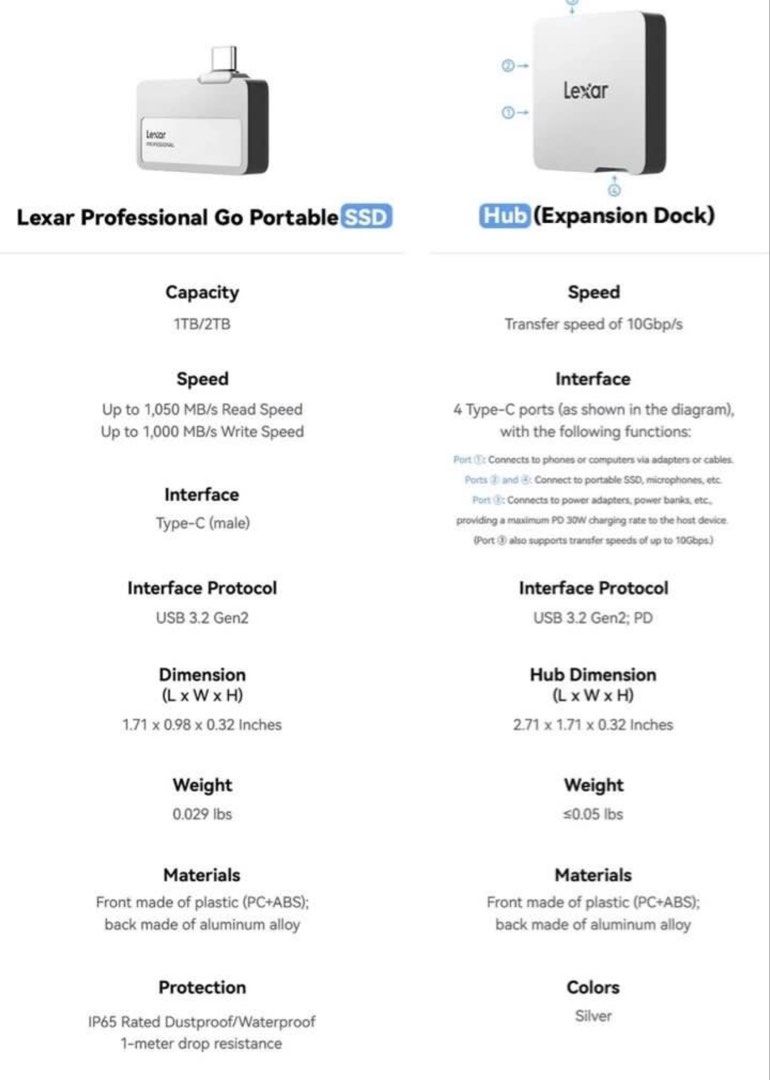 Lexar Professional Go Portable SSD 1TB USB 3.2 Gen2475891254198292481