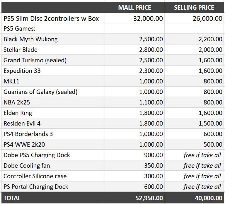 PS5 Slim Disc + 2 Controllers +Games (Category: PlayStation) located in Mariveles. Submitted by edmercara42338 (Listing ID 1442541092, Image 3). Description: PS5 Slim Disc Console Bundle Inclusion: Console, 2 Controllers, Charging Dock, Cooling Fan Games: Elden Ring, Resident Evil 4, Stellar Blade, Mortal Kombat 11, Guardians of the Galaxy, NBA 2k25 & BM Wukoh! w Box, warranty & cords dop 02/13/25 no issue, rfs business fund SM Baguio/Bataan.