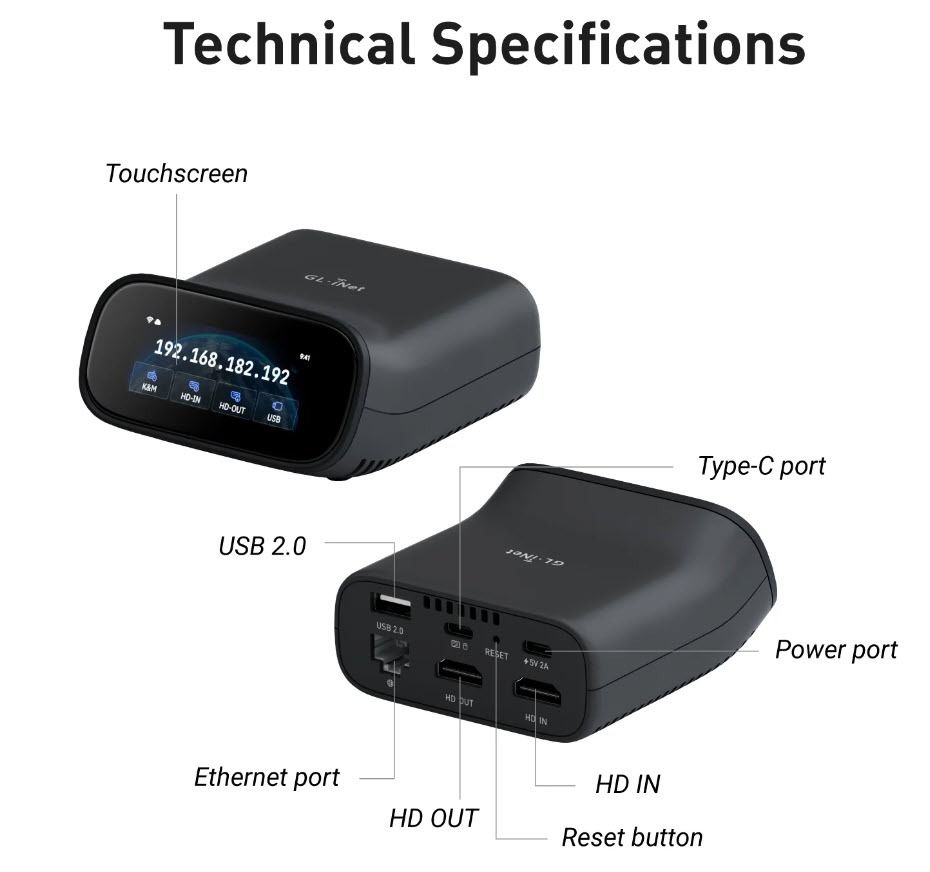 GL-iNet Comet Pro (GL-RM10) Remote KVM476247525478246401