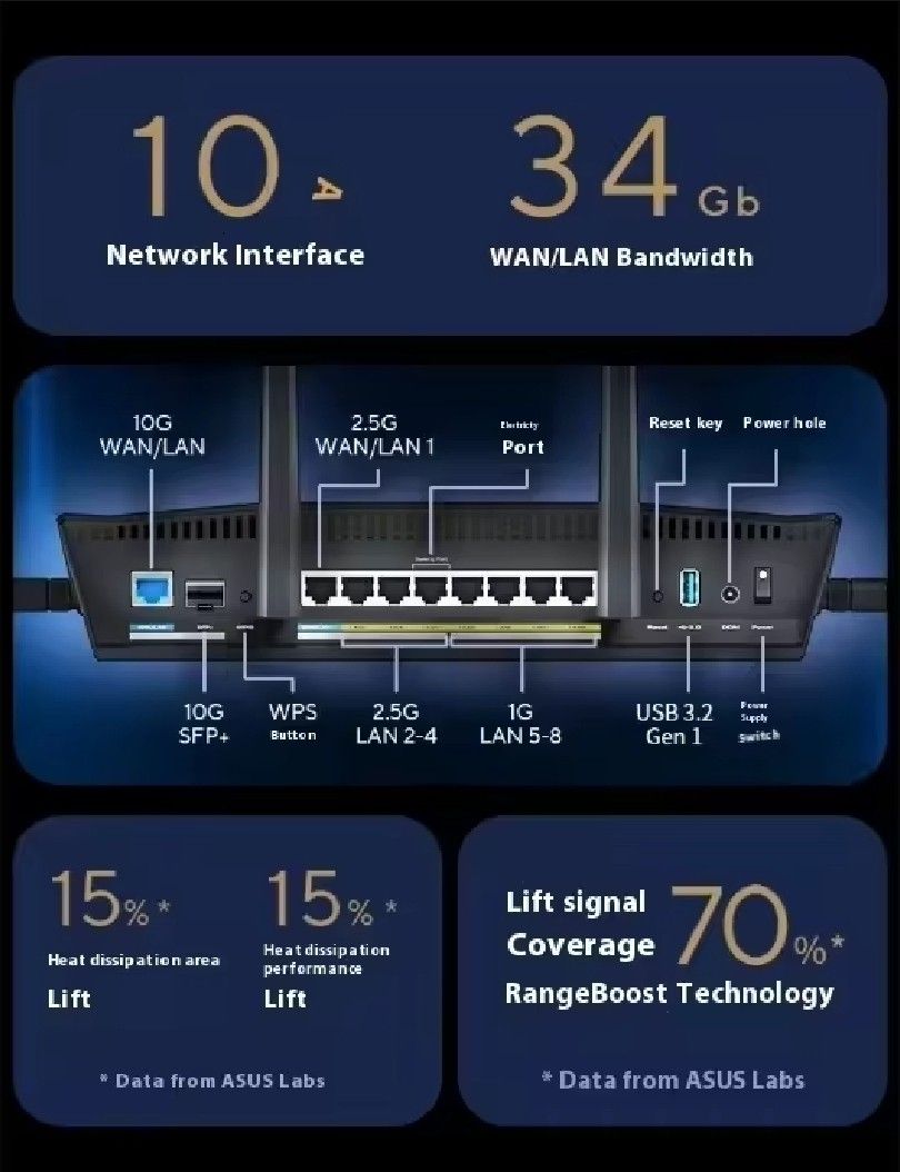 ASUS RT-BE88U WiFi 7 Router477182265425940485