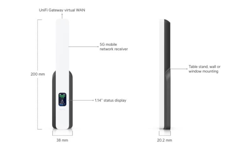 Ubiquiti UniFi 5G Gateway Virtual WAN Backup497058864368855041