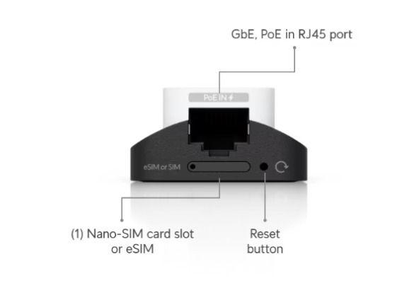 Ubiquiti UniFi 5G Gateway Virtual WAN Backup497058864368855042