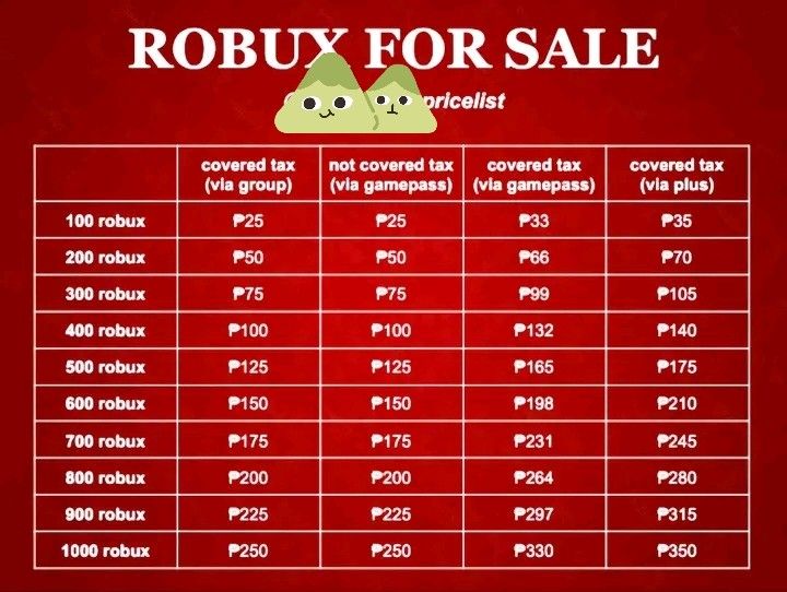 ROBUX | VIA PLUS | GAMEPASS| GIFTING| FIXED PL (Category: Game Gift Cards & Accounts) located in Manila. Submitted by xelxiee (Listing ID 1448850214, Image 1). Description: .