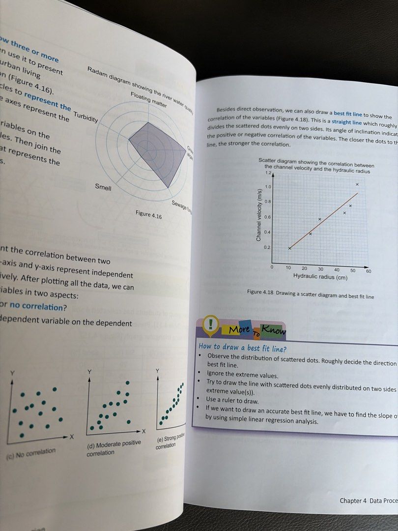 Data Processing Textbook - Statistics and Graphs （分類：教科書）位於 Hong Kong。 由 cnttttttttt 提交（商品編號 1449009638，圖片 2）。簡介： SUPERRRRR NEWWWWWW This also includes the Hong Kong Topographic Maps (香港地形圖） 可以用作做past paper練習！ Textbook covers data processing, focusing on statistics and graphical representations. It explains how to interpret scatter diagrams, radar diagrams, and best fit lines. Useful for understanding correlations and data analysis. Great for stu