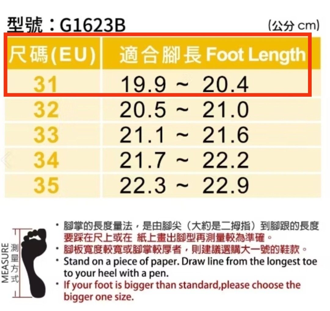 由 jrhau_419 (刊登 ID 1449056077，圖片 3) 提交，位於 苗栗縣 (Miaoli) 的 GP涼鞋 (類別：嬰兒及兒童流行時尚)，說明：。