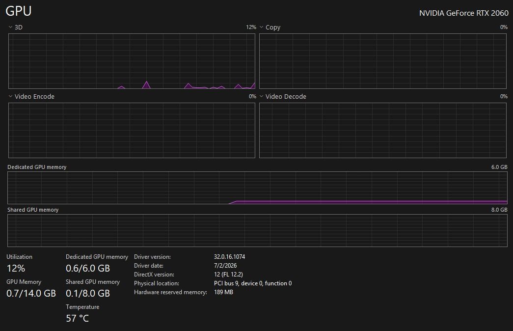 RTX 2060 GIGABYTE Graphics Card507340350943416325