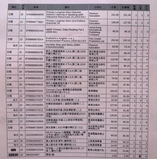 （分類：）位於 。 由 yeascky 提交（商品編號 1449434657，圖片 1）。簡介： 。