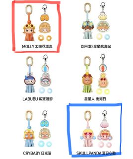 （分類：）位於 。 由 wmad5 提交（商品編號 1449590653，圖片 1）。簡介： 。