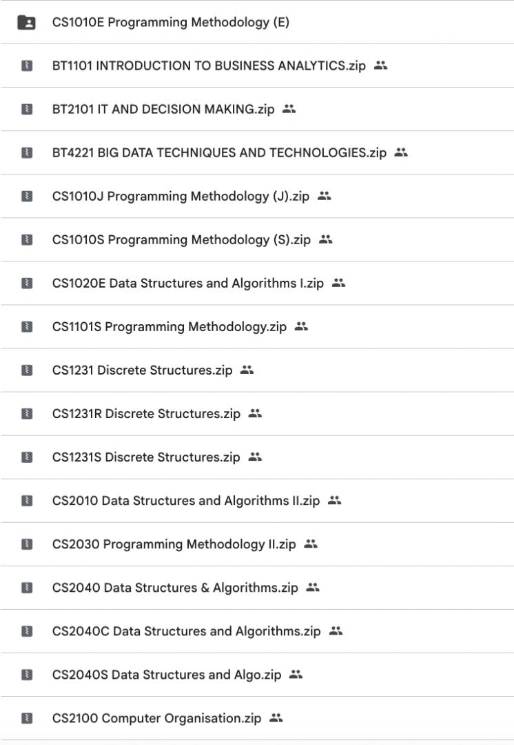 NUS Computing/ Computer Science Module Notes A+ (Category: Textbooks) located in Singapore. Submitted by proofreadingedits (Listing ID 1449824275, Image 2). Description: All the modules listed: $38.00 Per module: $8.00 Download link will be provided once payment is made. ALL YOU NEED to do well in school. What we have, we provide. CS1010E Programming Methodology (E) BT1101 INTRODUCTION TO BUSINESS ANALYTICS.zip BT2101 IT AND DECISION MAKING.zip B