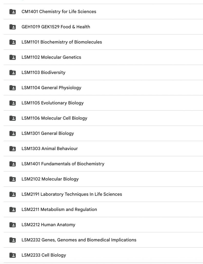 NUS Life Sciences Module Notes A+ (Category: Textbooks) located in Singapore. Submitted by proofreadingedits (Listing ID 1449817388, Image 2). Description: All the modules listed: $38.00 Per module: $8.00 Download link will be provided once payment is made. ALL YOU NEED to do well in school. What we have, we provide. CM1401 Chemistry for Life Sciences GEH1019 GEK1529 Food & Health LSM1101 Biochemistry of Biomolecules LSM1102 Molecular Genetics LS