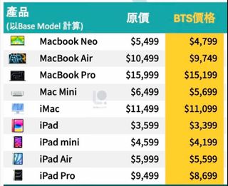 （分類：）位於 。 由 benw125 提交（商品編號 1450060117，圖片 1）。簡介： 。