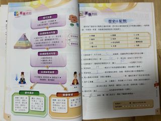（分類：）位於 。 由 doesshopper 提交（商品編號 1450063738，圖片 1）。簡介： 。