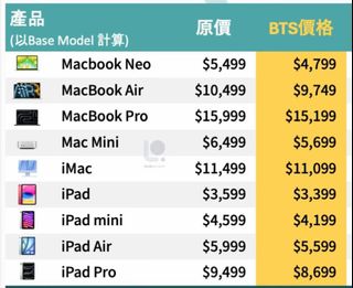 （分類：）位於 。 由 guest0001 提交（商品編號 1450047614，圖片 1）。簡介： 。