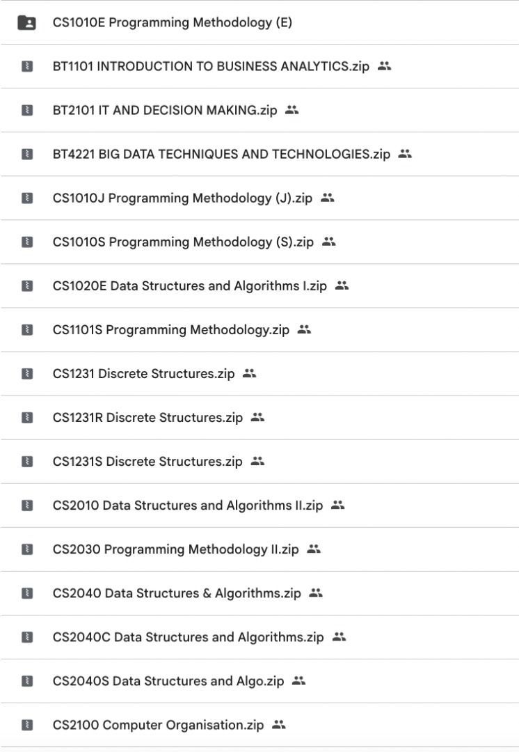 NUS Computing/ Computer Science Module Notes A+ (Category: Textbooks) located in Singapore. Submitted by igotnoteslah (Listing ID 1450801250, Image 2). Description: All the modules listed: $38.00 Per module: $8.00 Download link will be provided once payment is made. ALL YOU NEED to do well in school. What we have, we provide. CS1010E Programming Methodology (E) BT1101 INTRODUCTION TO BUSINESS analytics.zip BT2101 IT AND DECISION making.zip BT4221