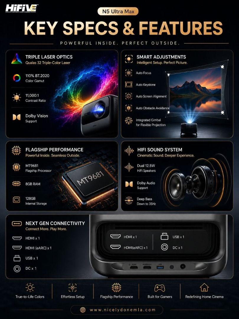JMGO N5 Ultra Max Triple Laser Projector (Category: Projectors) located in Manila. Submitted by nicelydone31948 (Listing ID 1450991828, Image 3). Description: 🚀 NOW IN THE PHILIPPINES – THE JMGO N5 ULTRA MAX! 🇵🇭✨ Experience the future of home cinema with the JMGO N5 Ultra Max—the first projector in the Philippines featuring a built-in motorized AI Gimbal System with true optical lens shift and optical zoom. 🎯 Perfect framing, effortless setup