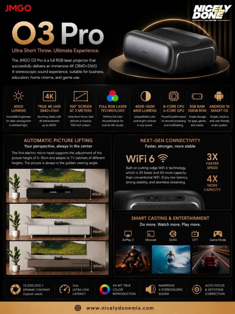 JMGO O3 Pro 4 (Category: Projectors) located in Manila. Submitted by nicelydone31948 (Listing ID 1451001299, Image 1). Description: JMGO O3 Pro. Ultra Short Throw. Ultimate Experience. ✨🎬 Your wall just became a cinema. And all it took was one device placed right in front of it. 🖤🎥 No long throws. No complicated mounts. No massive setup. Just the JMGO O3 Pro sitting close to your wall — and a screen so big, so sharp, and so immersive that your