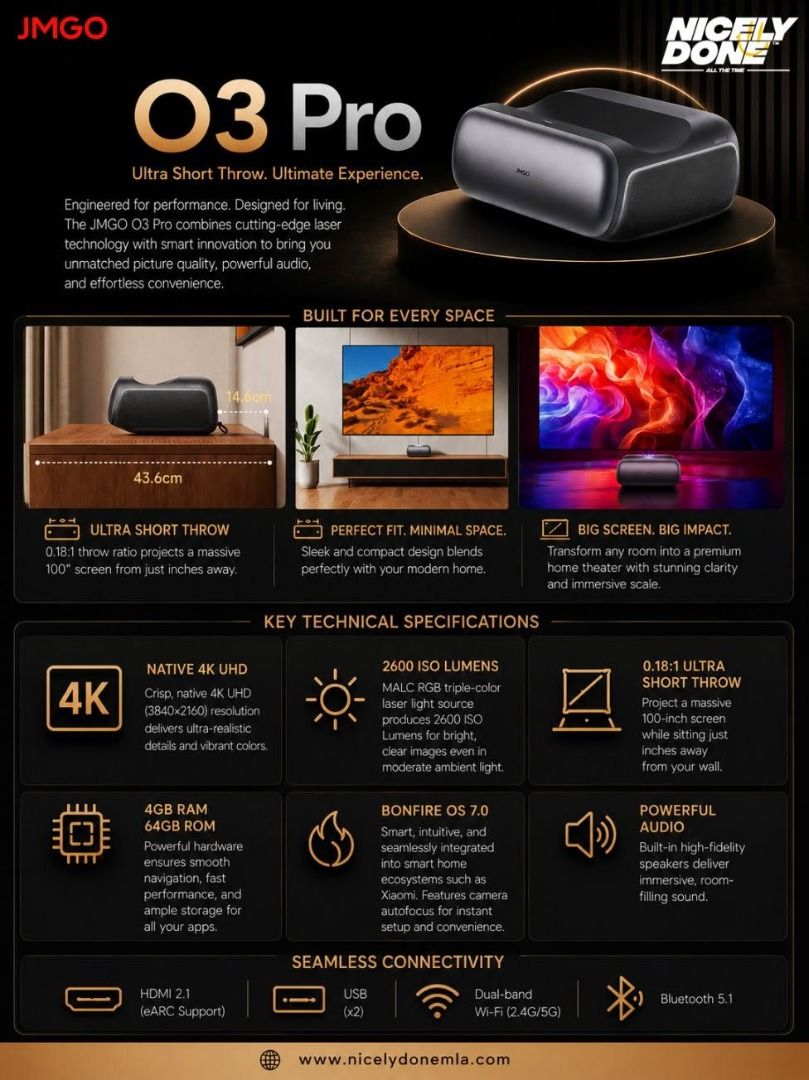 JMGO O3 Pro 4 (Category: Projectors) located in Manila. Submitted by nicelydone31948 (Listing ID 1451001299, Image 3). Description: JMGO O3 Pro. Ultra Short Throw. Ultimate Experience. ✨🎬 Your wall just became a cinema. And all it took was one device placed right in front of it. 🖤🎥 No long throws. No complicated mounts. No massive setup. Just the JMGO O3 Pro sitting close to your wall — and a screen so big, so sharp, and so immersive that your