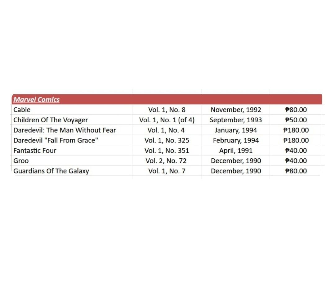Marvel Comics | Fantastic Four (₱30) (Category: Comics & Manga) located in Pasig City. Submitted by iyaa123 (Listing ID 1451070069, Image 2). Description: SOLD - Cable - Children of the Voyager - Daredevil (ALL) - Groo - Guardians of the Galaxy PRICE FOR EACH COMIC VARIES CAN BE SOLD AS A SET FOR ₱500 Note: Most have old tanned pages and old comic smell Payment Method: GCash, Maribank, or Bank (BPI) Delivery Options: Grab Lalamove J&T * Delivery 