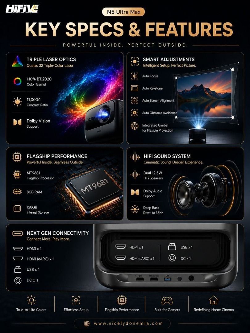 JMGO N5 Ultra Max Triple Laser Projector (Category: Projectors) located in Quezon City. Submitted by nicelydonemla168 (Listing ID 1451156436, Image 2). Description: 🚀 NOW IN THE PHILIPPINES – THE JMGO N5 ULTRA MAX! 🇵🇭✨ Experience the future of home cinema with the JMGO N5 Ultra Max—the first projector in the Philippines featuring a built-in motorized AI Gimbal System with true optical lens shift and optical zoom. 🎯 Perfect framing, effortless