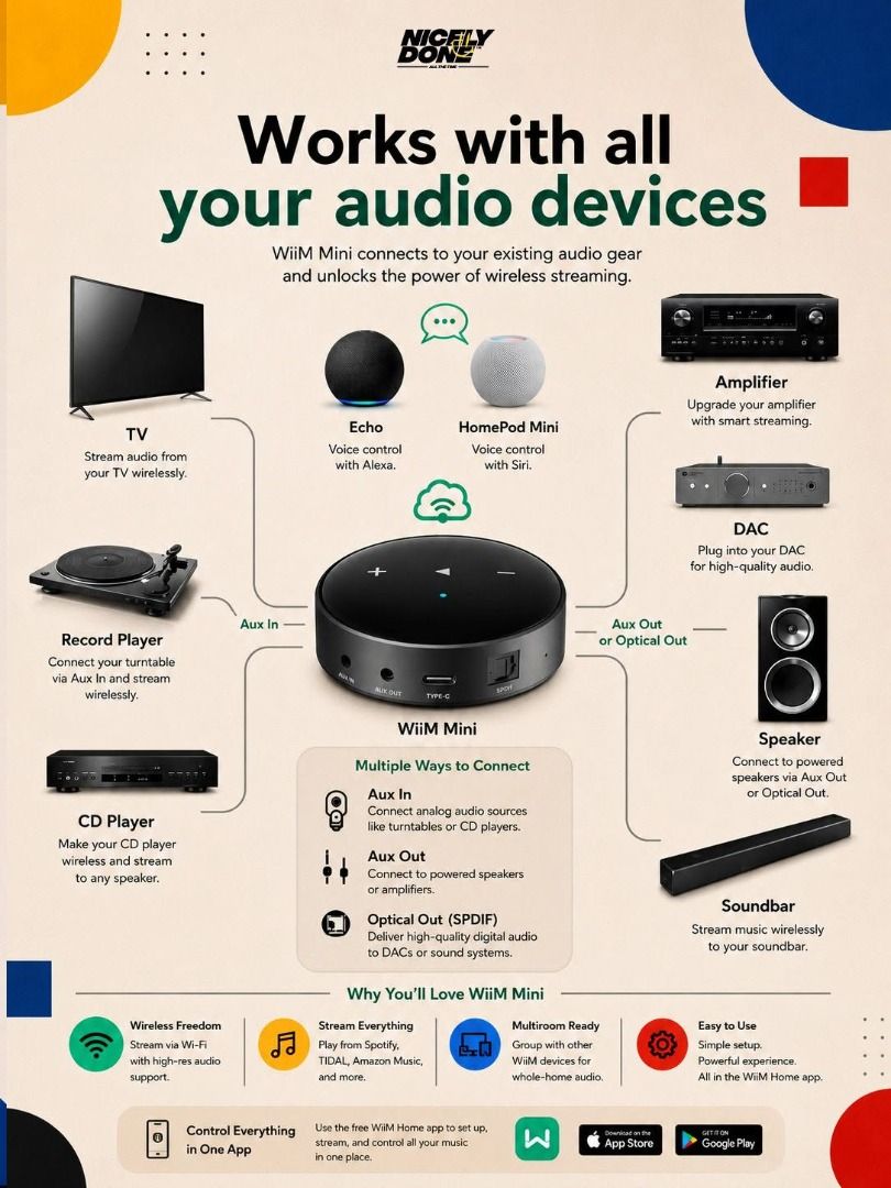 Wiim Mini (Category: Soundbars, Speakers & Amplifiers) located in Quezon City. Submitted by nicelydonemla168 (Listing ID 1451162380, Image 1). Description: 🎵✨ WiiM Mini. Your Existing Setup Just Got a Whole Lot Smarter. ✨🎵 You already have the speakers. You already have the amplifier. You already have the stereo system you love. What if you could make all of it — smarter? 📱🔊✨ That's exactly what the WiiM Mini does. One small device. Plugs rig