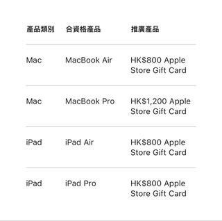 （分類：）位於 。 由 bruhwutchadoin 提交（商品編號 1451406752，圖片 1）。簡介： 。