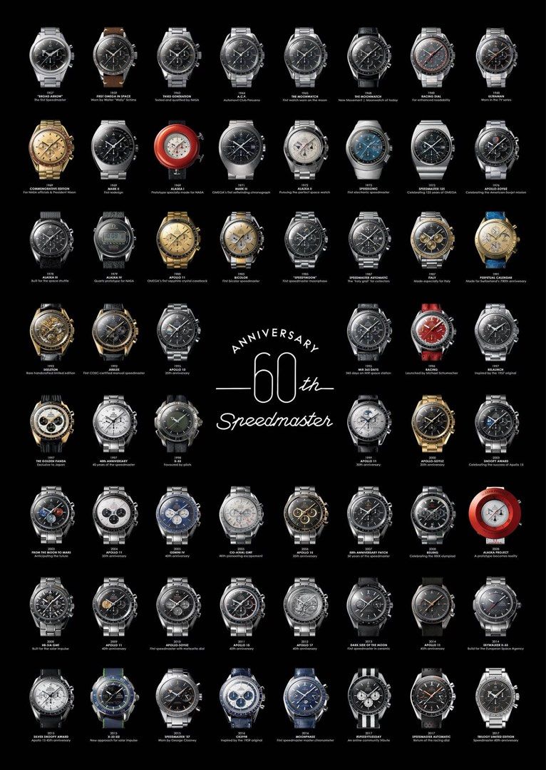 Omega Speedmaster 60th Anniversary Poster (Category: Wall Decor) located in Pasig City. Submitted by romulus.remus (Listing ID 1452013172, Image 1). Description: 85 x 60 cm.