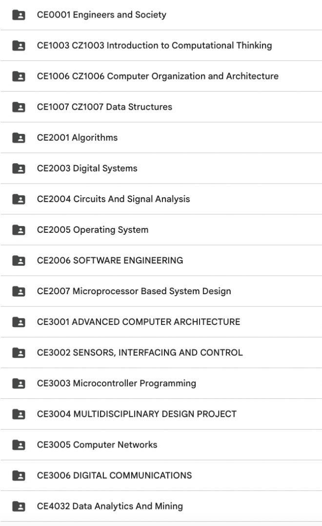 A+ NTU Computer Engineering Module Notes (Student Made) (Category: Assessment Books) located in Singapore. Submitted by goodstuffsg (Listing ID 1452133532, Image 2). Description: All the modules listed: $38.00 Per module: $8.00 Download link will be provided once payment is made. ALL YOU NEED to do well in school. What we have, we provide. CE0001 Engineers and Society CE1003 CZ1003 Introduction to Computational Thinking CE1006 CZ1006 Computer Org
