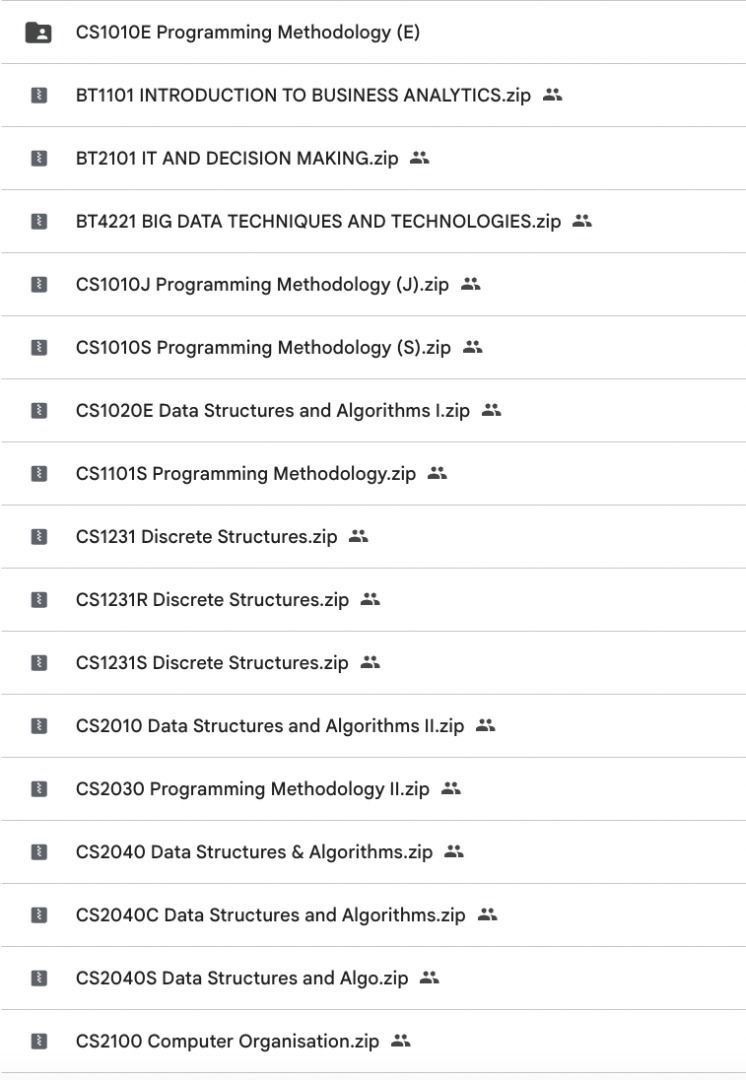 A+ NUS Computing/ Computer Science Module Notes (Student Made) (Category: Textbooks) located in Singapore. Submitted by goodstuffsg (Listing ID 1452130732, Image 2). Description: All the modules listed: $38.00 Per module: $8.00 Download link will be provided once payment is made. ALL YOU NEED to do well in school. What we have, we provide. CS1010E Programming Methodology (E) BT1101 INTRODUCTION TO BUSINESS analytics.zip BT2101 IT AND DECISION mak