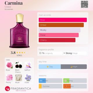 （分類：）位於 。 由 2018perfectscent 提交（商品編號 1452193978，圖片 1）。簡介： 。
