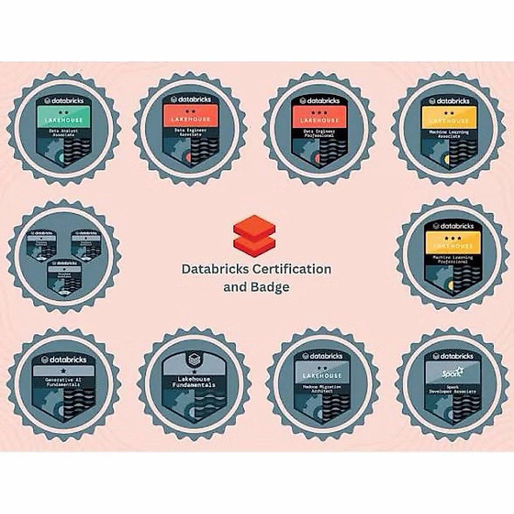 Databricks Certification | Data Analytics | Professional Data Analytics | AWS | Azure (Category: Software) located in Singapore. Submitted by tallboi11 (Listing ID 1452317093, Image 1). Description: - Collection of Databricks certifications and badges - Includes Lakehouse, Data Engineer, Machine Learning, Generative AI, AWS Platform Architect, GCP Platform Architech - Ideal for professionals showcasing data analytics and engineering skills - All 