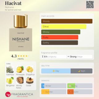 （分類：）位於 。 由 2018perfectscent 提交（商品編號 1452231356，圖片 1）。簡介： 。