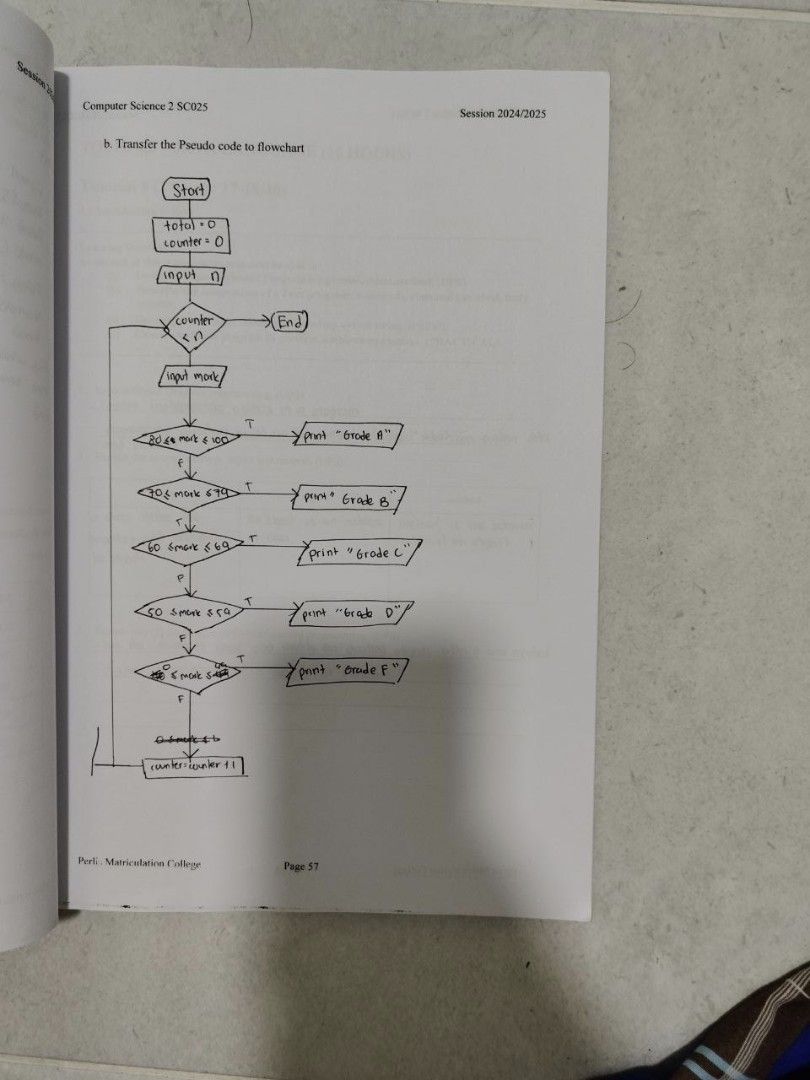 SC025 Computer Science 2 Java Programming Tutorial Book (Category: Assessment Books) located in Kangar. Submitted by rewearstudioo (Listing ID 1452535432, Image 3). Description: - Tutorial book for SC025 Computer Science 2 (Java Programming) - Covers sessions 2024/2025 - Includes exercises and flowcharts - Prepared by Perlis Matriculation College students - Contains some handwritten notes and answers - Ideal for revision.
