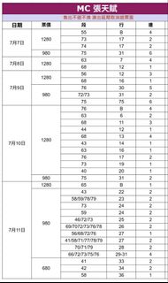 （分類：）位於 。 由 kaho_leung11 提交（商品編號 1447332085，圖片 1）。簡介： 。