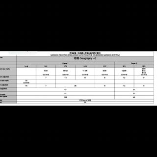 （分類：）位於 。 由 melodyyyy118_. 提交（商品編號 1452970322，圖片 1）。簡介： 。