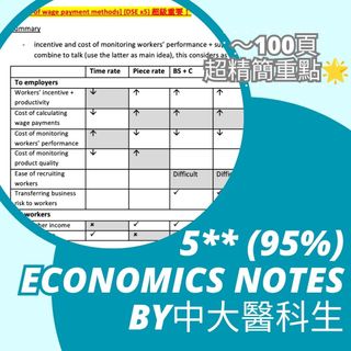 （分類：）位於 。 由 smalllpotatoo 提交（商品編號 1452963698，圖片 1）。簡介： 。