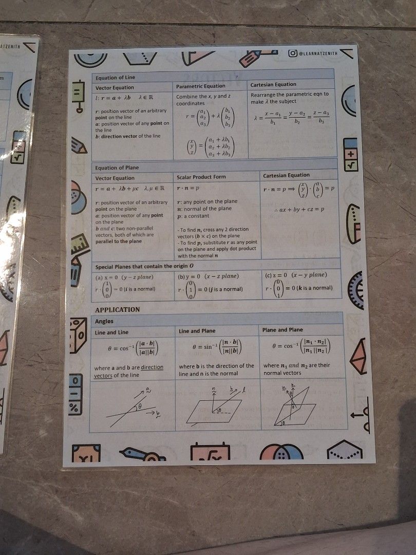 Zenith Notes (Category: Assessment Books) located in Singapore. Submitted by josellsstuffed (Listing ID 1452969733, Image 2). Description: .