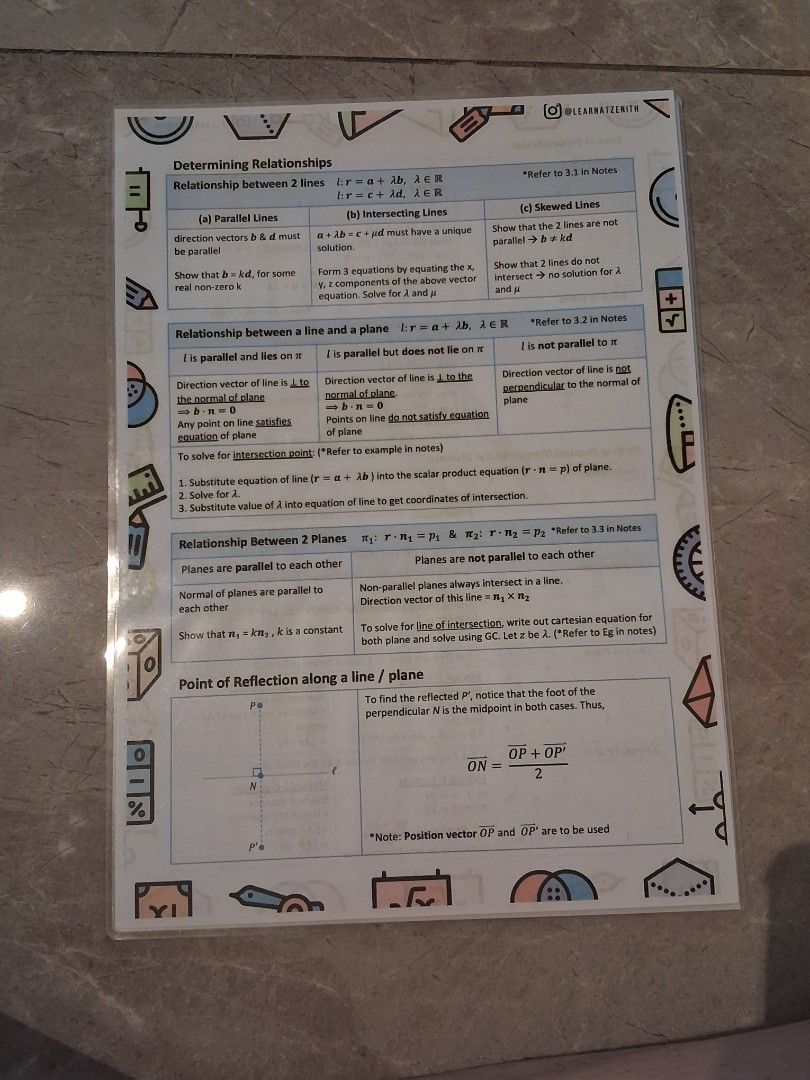 Zenith Notes (Category: Assessment Books) located in Singapore. Submitted by josellsstuffed (Listing ID 1452969733, Image 3). Description: .