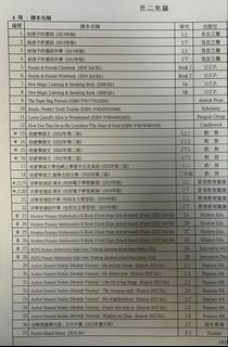 （分類：）位於 。 由 trustfulseller2017 提交（商品編號 1447612300，圖片 1）。簡介： 。