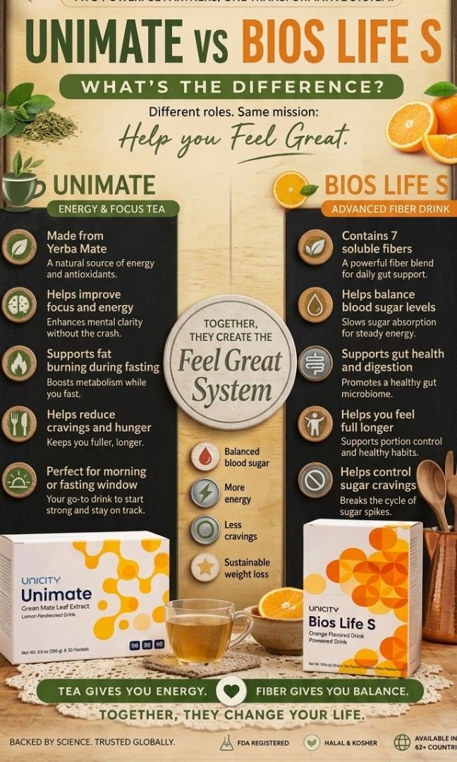 Tea(Unimate) Only (Category: Health Food, Drinks & Tonics) located in Binan City. Submitted by feelgreatwithsweet (Listing ID 1447841138, Image 2). Description: .