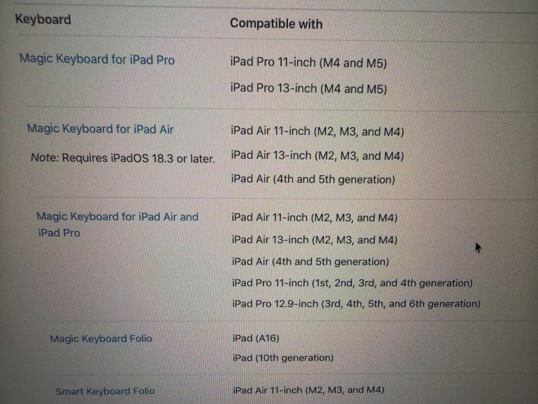 iPad Magic Keyboard503121444749987848