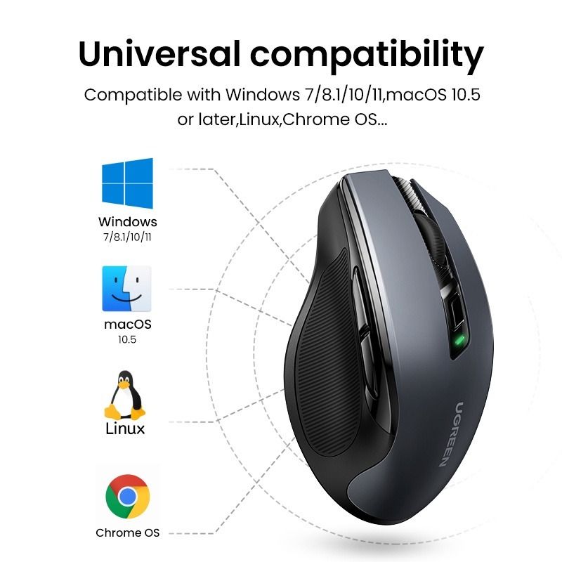 UGREEN Wireless Mouse 2.4G503130519188940805