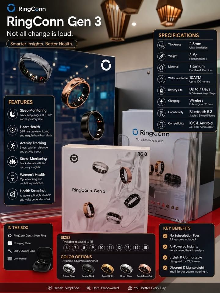 RINGCONN GEN 3 (Category: Wearables & Smart Watches) located in Caloocan City. Submitted by cooltree_939ebd (Listing ID 1453153812, Image 1). Description: - RingConn Gen 3 Smart Ring - Ultra-thin titanium design, featherlight (3-5g) - Tracks Sleep Stages, Heart Health (24/7 HR, irregular alerts), Activity, Stress, and Women's Health - 10ATM Water Resistance (up to 100 meters) - Up to 7 Days Battery Life - Wireless Charging (full charge in ~90 min