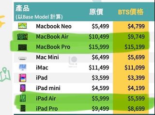 （分類：）位於 。 由 leungpp22 提交（商品編號 1454820000，圖片 1）。簡介： 。