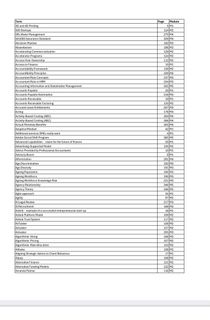 （分類：）位於 。 由 studyhardincpaa 提交（商品編號 1455054628，圖片 1）。簡介： 。