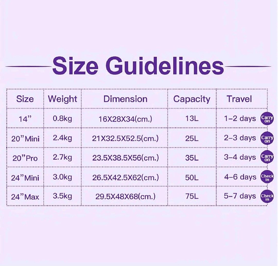 20" mini Luggage (Category: Luggage) located in San Pedro. Submitted by byeonhazel (Listing ID 1455466841, Image 3). Description: -For sale: 20" mini purple luggage -Used only once -Lady owned -PM for more info and actual photos RFS: Will buy a bigger size 📍Meet-up within San Pedro Laguna/Alabang.