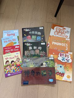 （分類：）位於 。 由 vntwy 提交（商品編號 1455361187，圖片 1）。簡介： 。