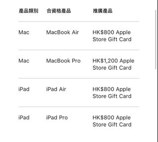 （分類：）位於 。 由 2017selling2015 提交（商品編號 1455842238，圖片 1）。簡介： 。