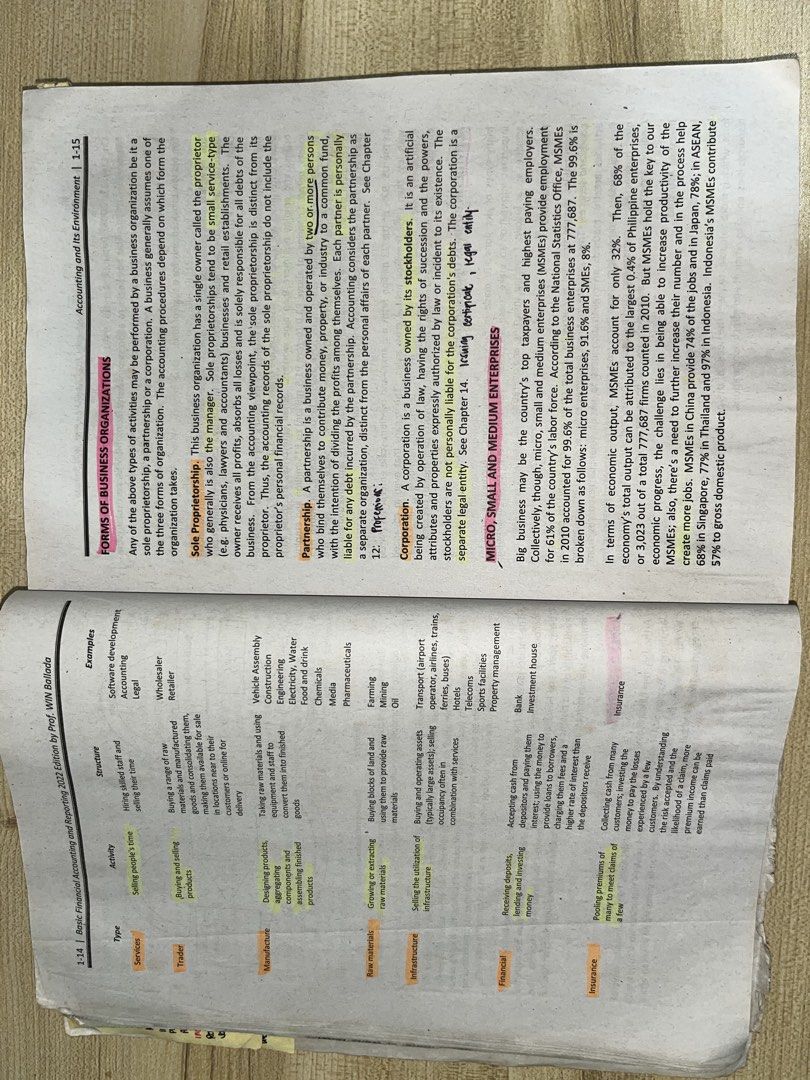 Basic Financial Accounting and Reporting (FAR) by Win Ballada (Category: Textbooks) located in Rizal. Submitted by zoedenisea10827 (Listing ID 1455697286, Image 3). Description: READ ME!! - Few pages has highlights while some wala masyado - May deformity sa ibang pages since nabasa ng tubig (see photos, yung mga nasa lower part ng books) - Medyo amoy cabinet na sobrang luma na kase.