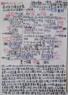 （分類：）位於 。 由 wckjohn2 提交（商品編號 1456134497，圖片 1）。簡介： 。